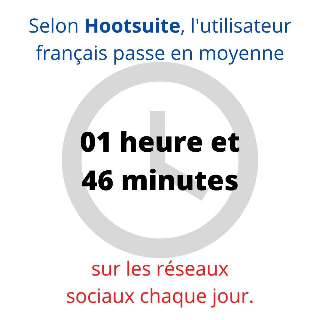 Statistique utilisation quotidienne des réseaux sociaux